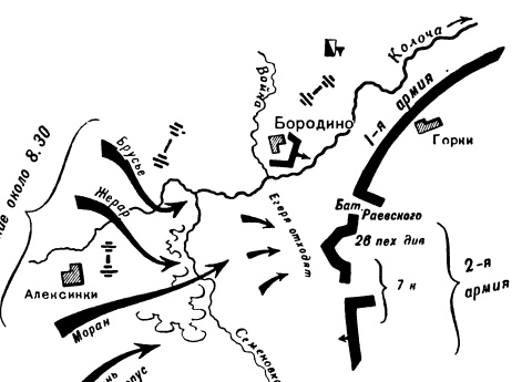 Положение батареи Раевского перед первой атакой