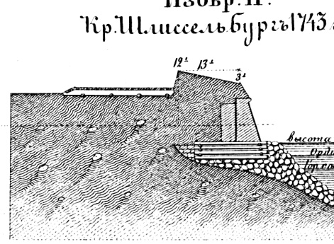 Способы укрепления. Изобр.11. Крепость Шлиссельбург 1743 год