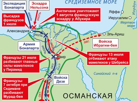 Война Второй антифранцузской коалиции 1798–1802 гг. Кампания в Египте в 1798.