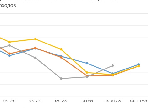 График наличного состава сводных гренадерских батальонов Итальянского и Швейцарского походов русской армии