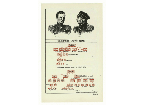 В.А.Корнилов, П.С.Нахимов