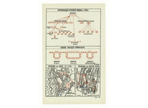 Организация русской армии в 1768 г.