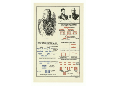 Организация русской армии.