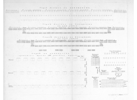 Чертеж строя легиона римской армии в разные времена  в походном порядке.