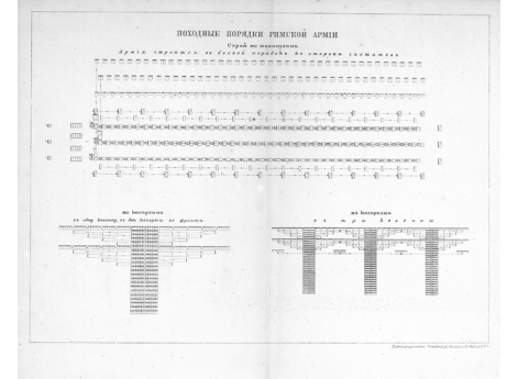 Лагерь римской консульской армии.