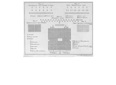 Чертежи боевых порядков рыцарей, Ордонансовых рот, Рейтерских полков.