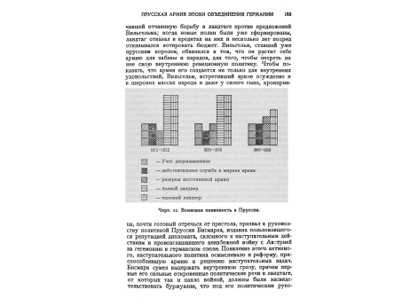 Воинская повинность в Пруссии