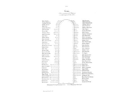 Гости, бывшие за ужином в Фаворите, на виртшафте 11-го июля 1698 г.