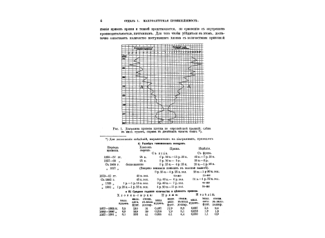 Диаграмма привоза хлопка по европейской границе.