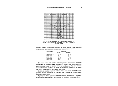 Диаграмма привоза  по европейской границе пряжи и изделий из нее.
