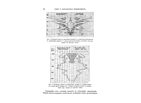 Диаграмма вывоза  по европейской границе шерсти.