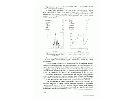 График 4. Суточная продолжительность рабочего дня в разные месяцы (Тверская губерния).