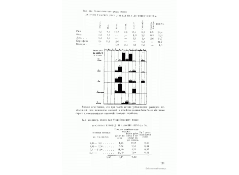 Диаграмма затраты рабочих дней лошади на одну десятину посева по месяцам.