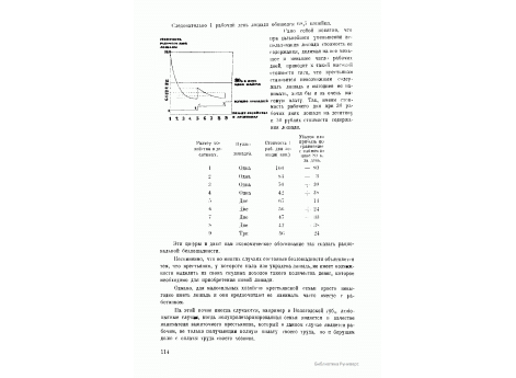 Диаграмма стоимости рабочего дня лошади для хозяйств разного размера.