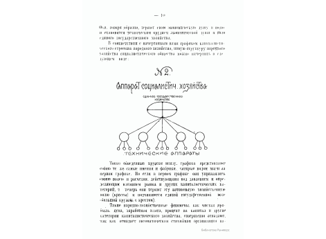 №2 Аппарат социалистического хозяйства.