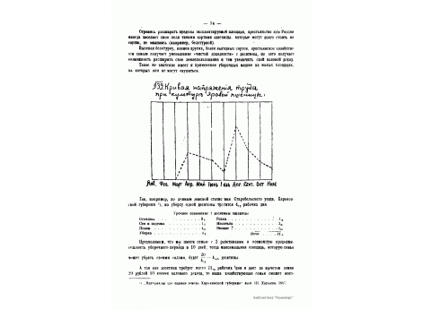 №39. Кривая напряжения труда при культуре яровой пшеницы.