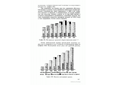 График XXI. Введение долгосрочного кредита.