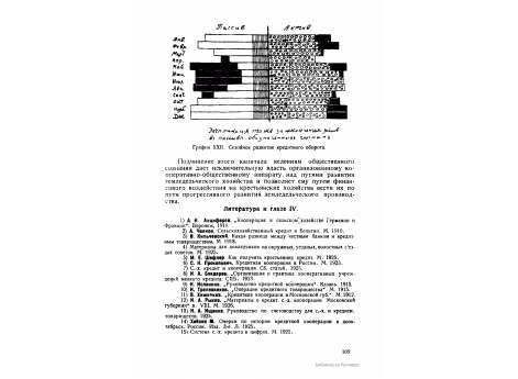 График XXII. Сезонное развитие кредитного оборота.