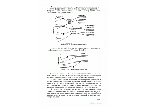 График XXVII. Восточный рынок льна.