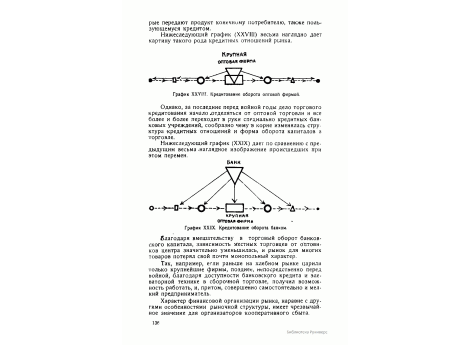 График XXIX. Кредитование оборота банком.