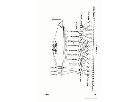 График LII. Система кооперативных центров, опирающихся на сеть местных универсальных союзов и свои специальные системы.