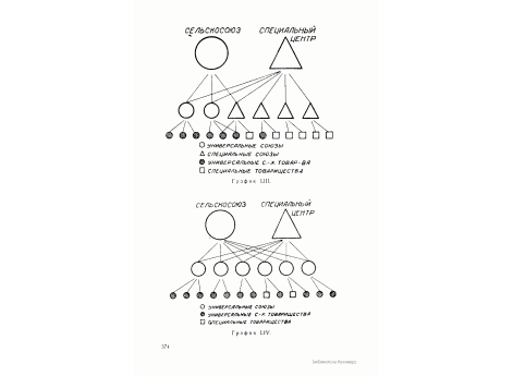 График LIV. Кооперативный центр, не имеющий специализированных союзов и опирающийся на общую универсальную сеть