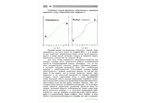 Граф.№6. Рыночная стоимость свинной туши.