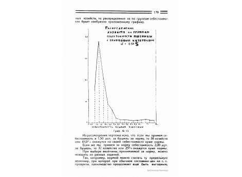 Граф.№13. Распределение хозяйств по группам себестоимости пшеницы с групповым интервалом 0,50$.