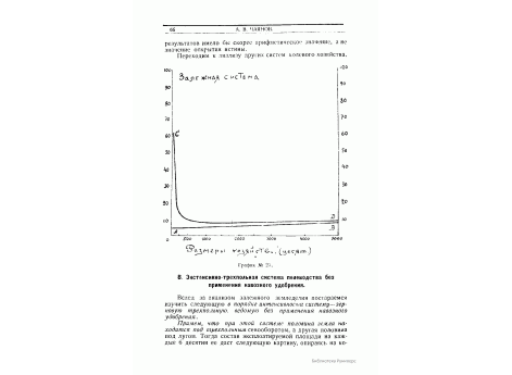График №25. Определение оптимального размера хозяйства залежного земледелия.