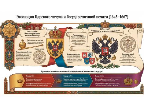 Как менялся титул и герб царя Алексея Михайловича.