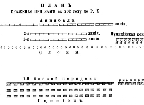 Сражение при Заме в 202 году до Р.Х.