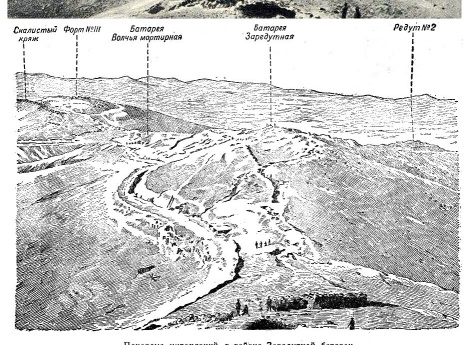 Панорама укреплений в районе Заредутной батареи (Порт-Артур)