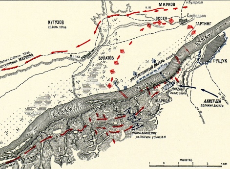 Конец Рущукской операции Кутузова. Разгром турок у Слободзеи.