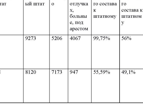 Таблица 11 к статье "База русских полков (1700–1914 гг.). Опыт составления"